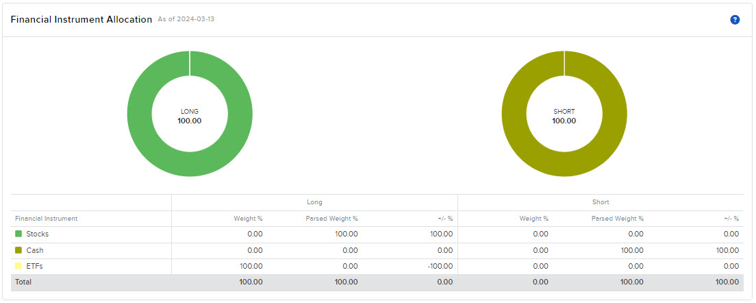 Image of the PortfolioAnalyst financial instrument. 